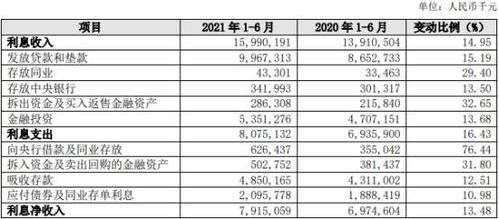 长沙银行工资待遇如何