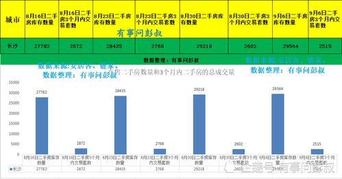 长沙目前房价的长尾关键词有什么