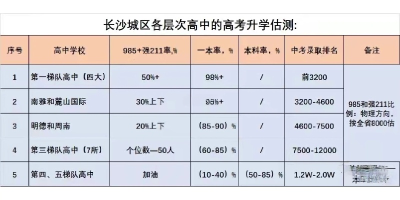 长沙小升初如何考名校