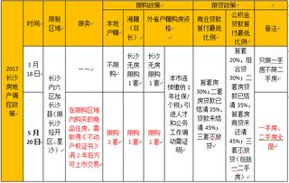 长沙房地产限购政策的长尾关键词有什么