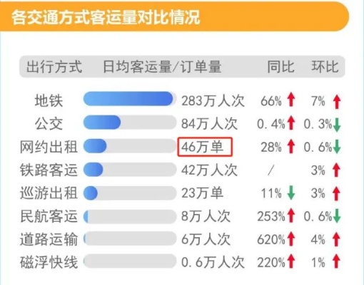 长沙网约车超市收入如何