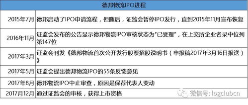 长沙德邦物流派送员工资待遇如何