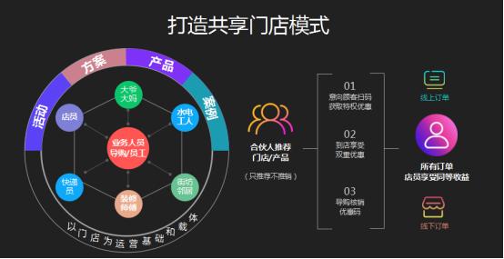 长沙如何避免时空交集