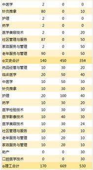 长沙医学院2017年录取分数线的相关长尾关键词有哪些