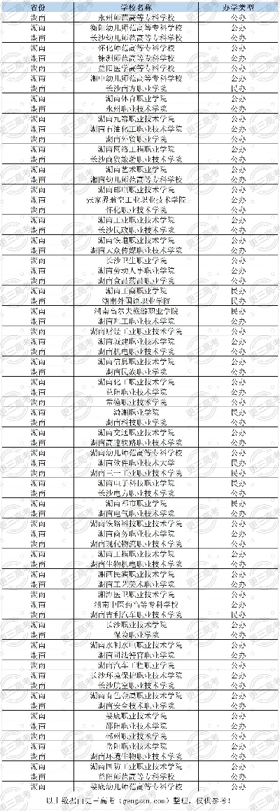 长沙单招学校排名的长尾关键词有什么