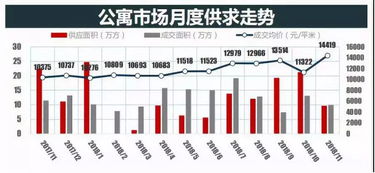 长沙影视行情走势如何分析