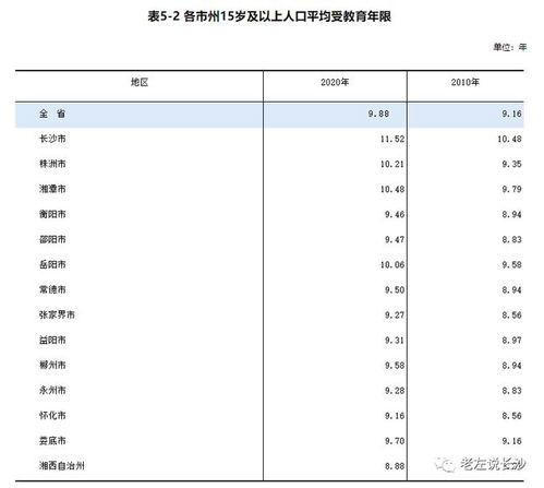 长沙常住人口的长尾关键词有什么