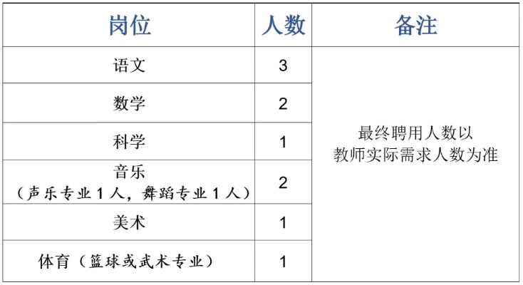 长沙音乐教师招聘的长尾关键词有什么