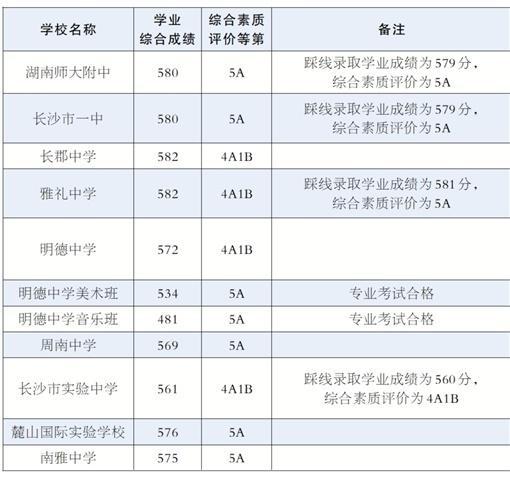 长沙哪些高中有对外招生