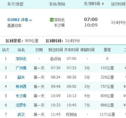 长沙到深圳的高铁的长尾关键词有什么