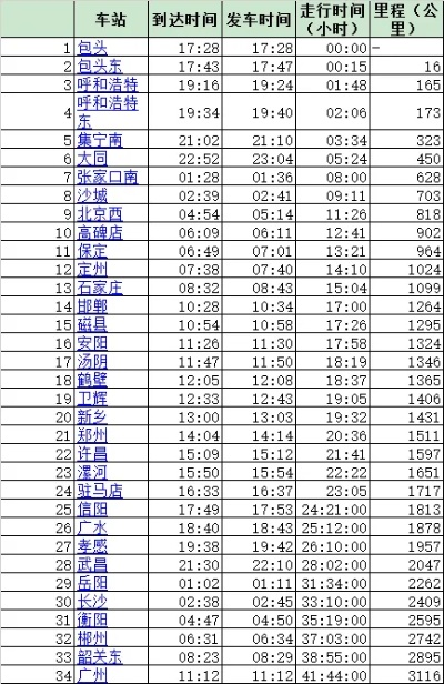 长沙至郑州火车时刻表的相关长尾关键词有哪些