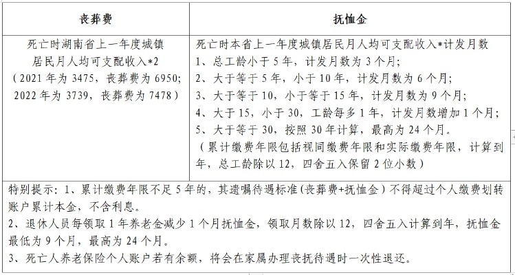 长沙遇难的家属有哪些补贴