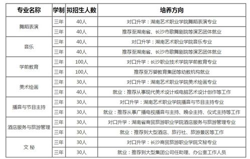 长沙艺术学校学费多少的长尾关键词有什么