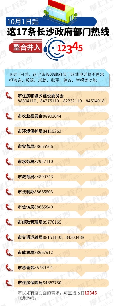 12345长沙的相关长尾关键词有哪些