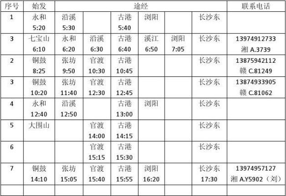 泸溪到长沙汽车时刻表的长尾关键词有什么