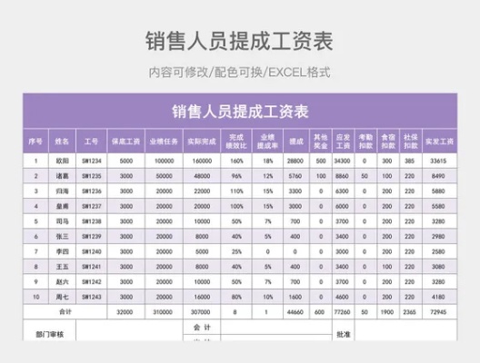 长沙房屋销售工资待遇如何