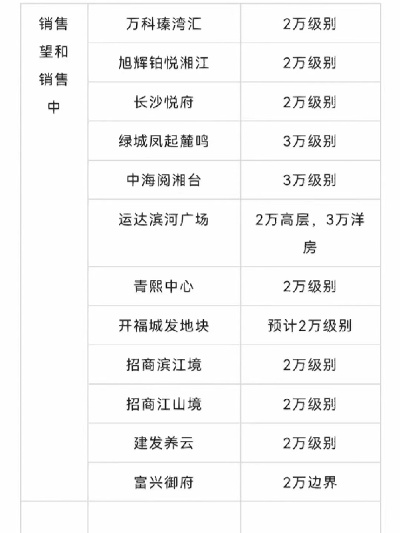 在长沙有200万v如何投资