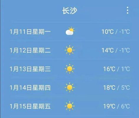 长沙今天气温如何