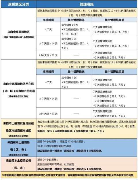 8月入长沙如何报备疫情