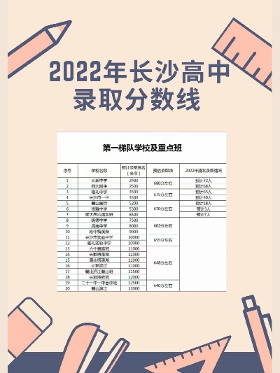 2022长沙高中录取如何查