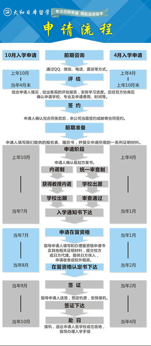 长沙日本留学申请如何收费