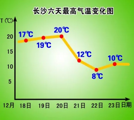 湖南长沙温度如何