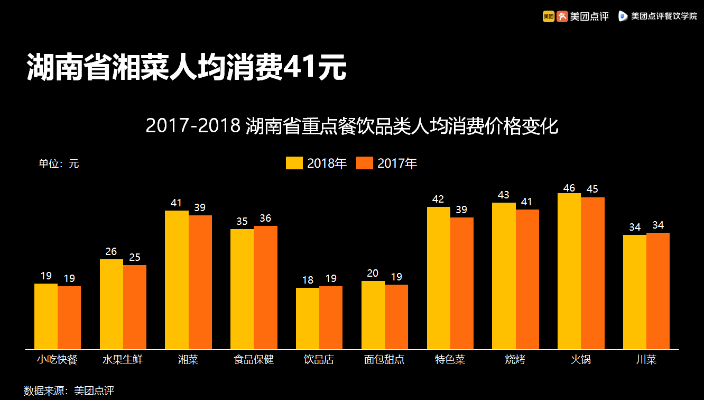 长沙大荆农庄有哪些