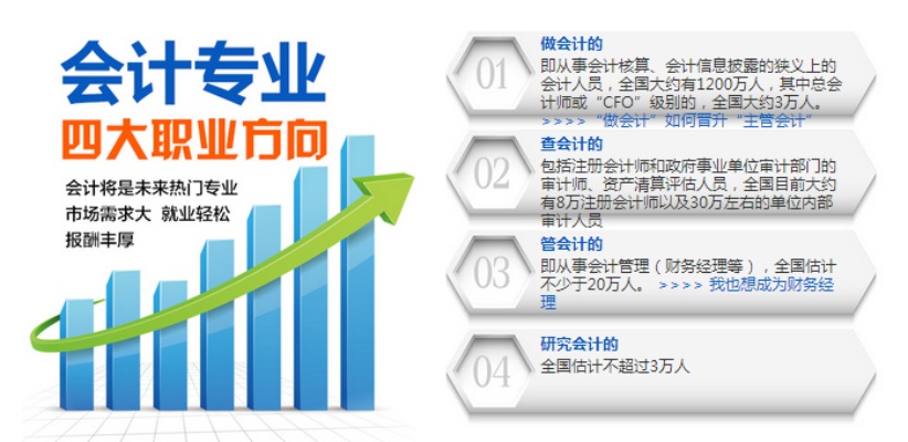 长沙财务会计就业前景如何