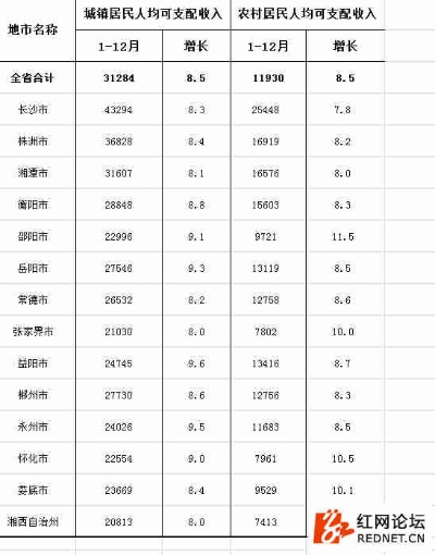 长沙财政收入情况如何查询