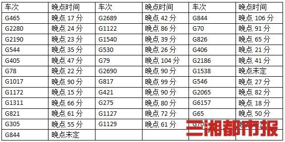 长沙到南岳高铁时刻表的长尾关键词有什么