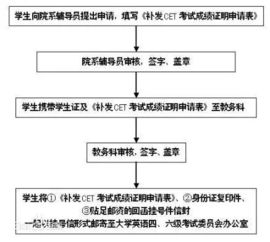 如何办理长沙移动副卡流程